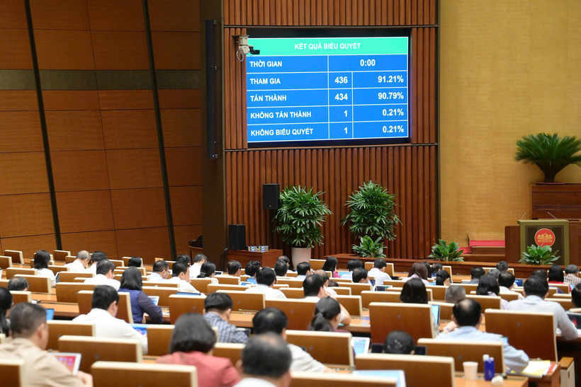 Kết quả biểu quyết thông qua. Ảnh: VPQH