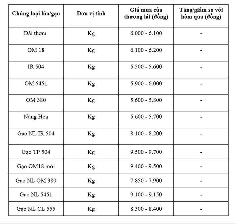 Bảng gái mang tính tham khảo.