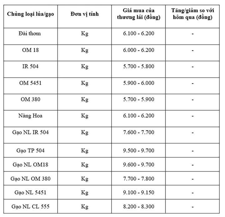 Bảng giá mang tính tham khảo.