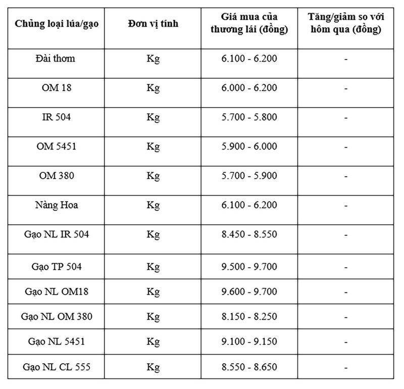 Bảng giá mang tính tham khảo.