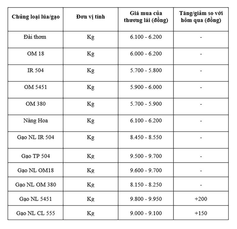 Bảng giá mang tính tham khảo.