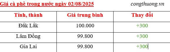 Bảng giá cà phê trong nước sáng ngày 02/8/2025