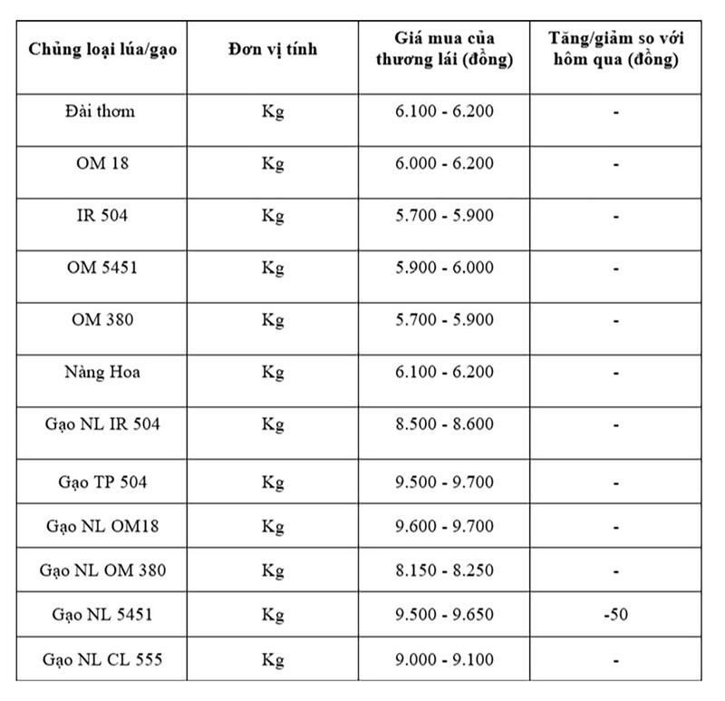 Bảng giá mang tính tham khảo.