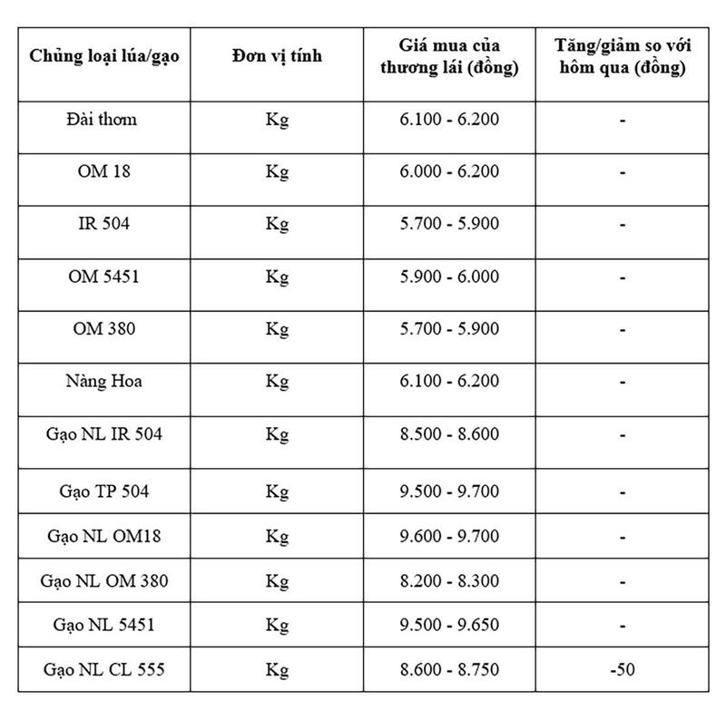 Bảng giá mang tính tham khảo.