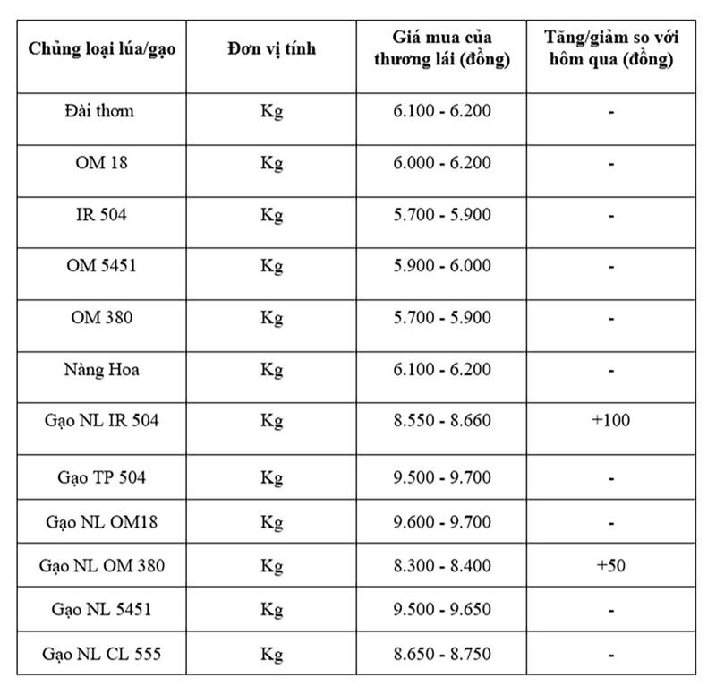 Bảng giá mang tính tham khảo