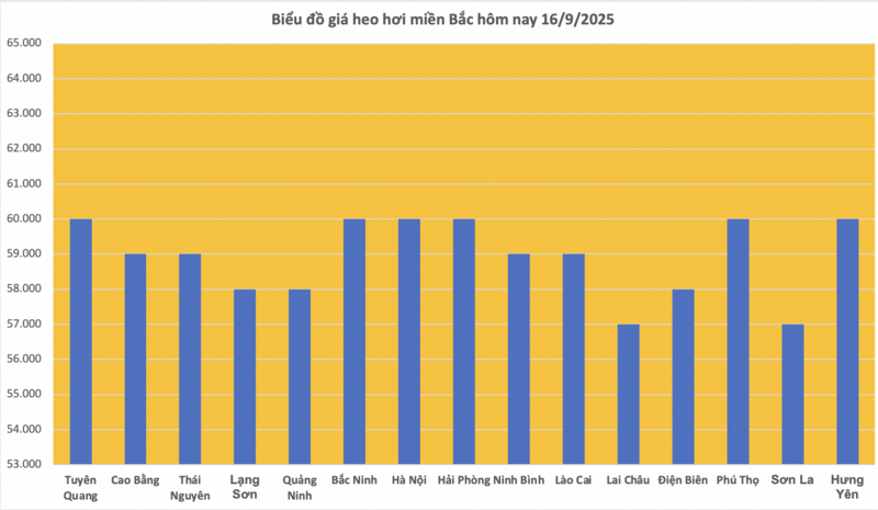 Giá heo hơi hôm nay 16/9/2025: Giảm tại nhiều vùng - 1