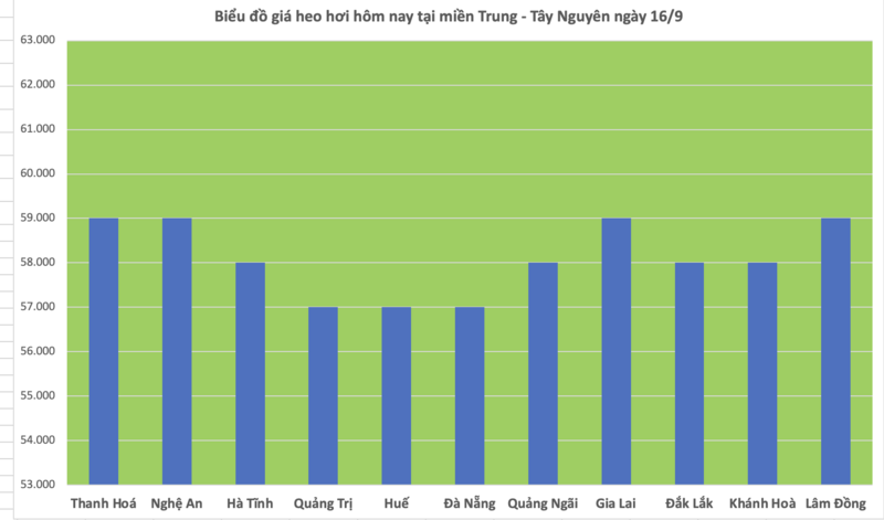 Giá heo hơi hôm nay 16/9/2025: Giảm tại nhiều vùng - 2