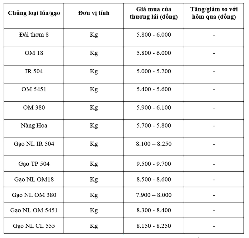 Bảng giá mang tính tham khảo.