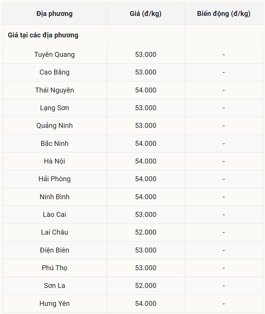 Giá heo hơi hôm nay duy trì mức cao tại miền Bắc