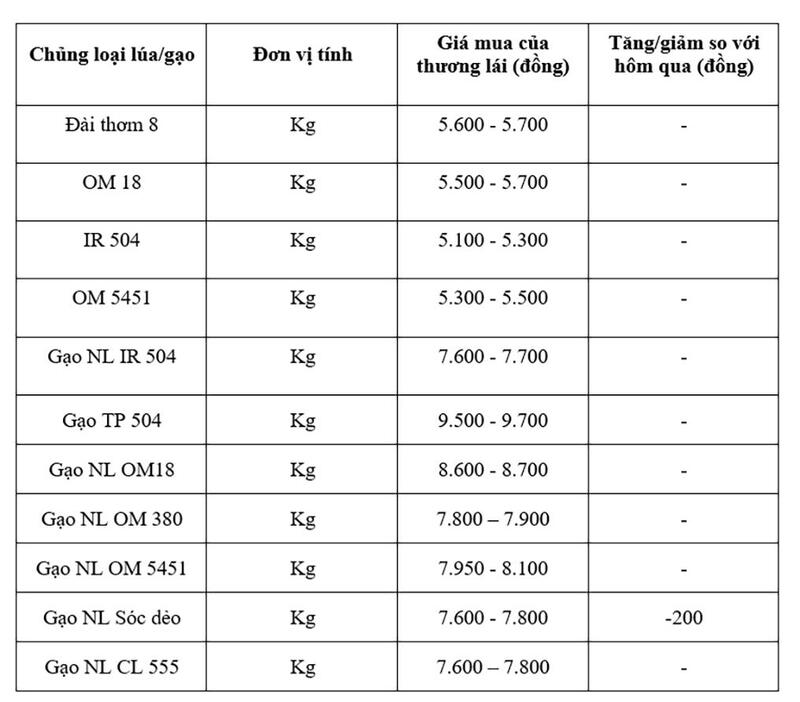 Bảng giá mang tính tham khảo.