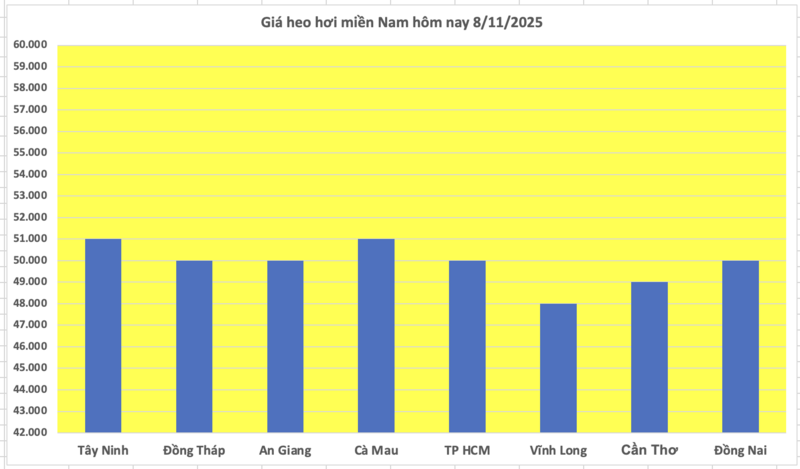 Giá heo hơi hôm nay 9/11/2025: Đi ngang trên cả 3 miền - 3