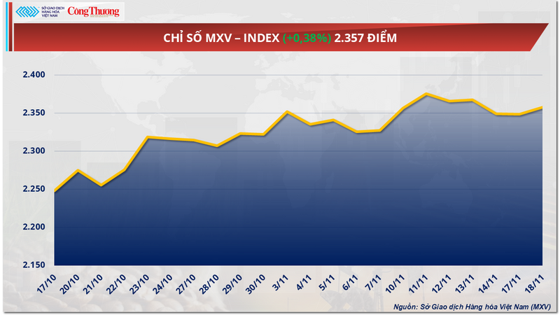 Chỉ số MXV-Index