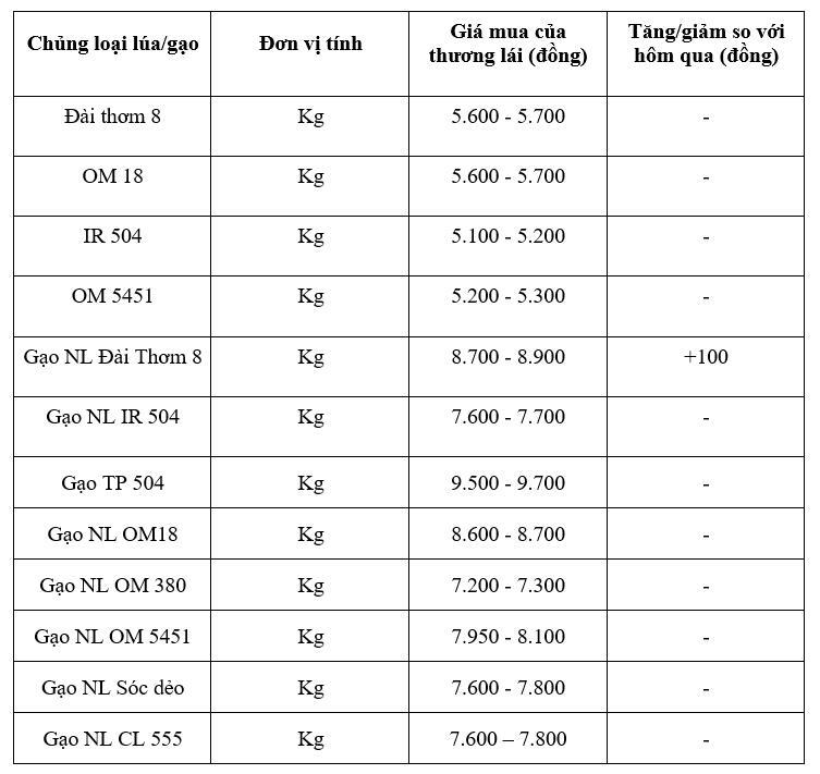 Bảng giá mang tính tham khảo.