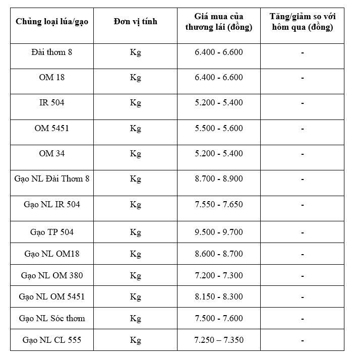 Bảng giá mang tính tham khảo.