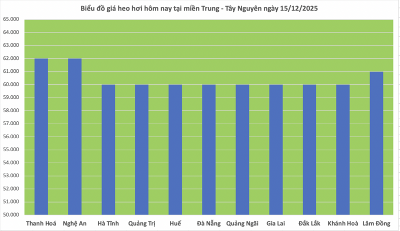 Giá heo hơi hôm nay 15/12/2015: Đi ngang - 2