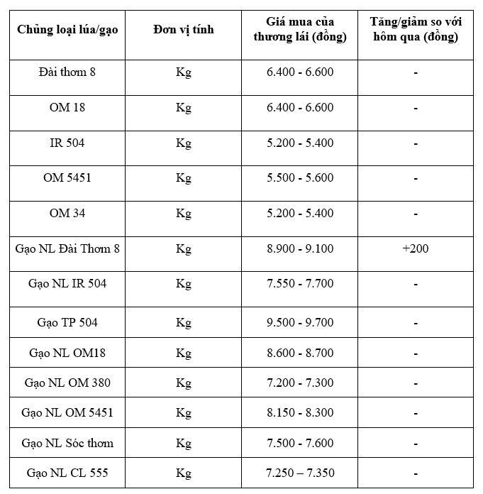 Bảng giá mang tính tham khảo.