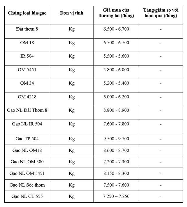 Bảng giá mang tính thao khảo.