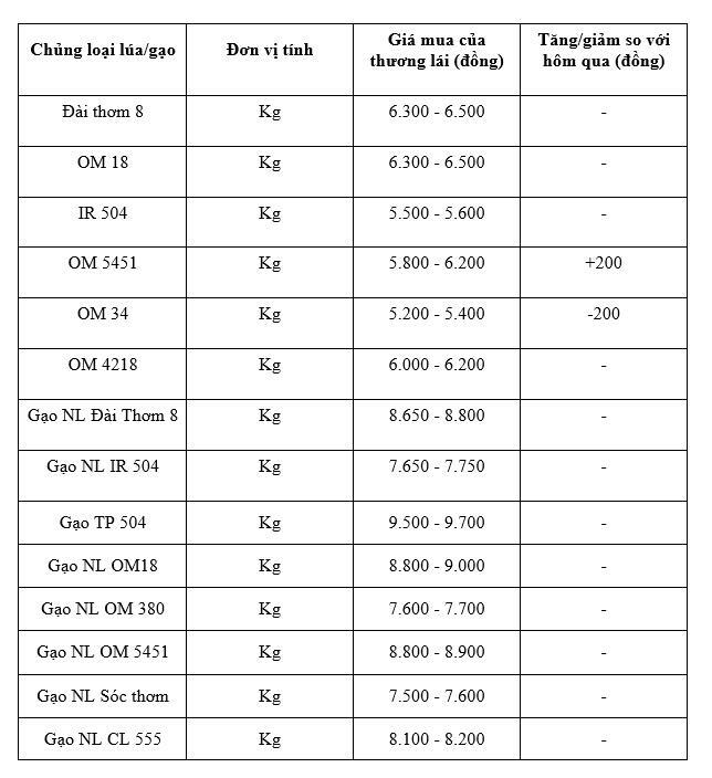 Bảng giá mang tính tham khảo.