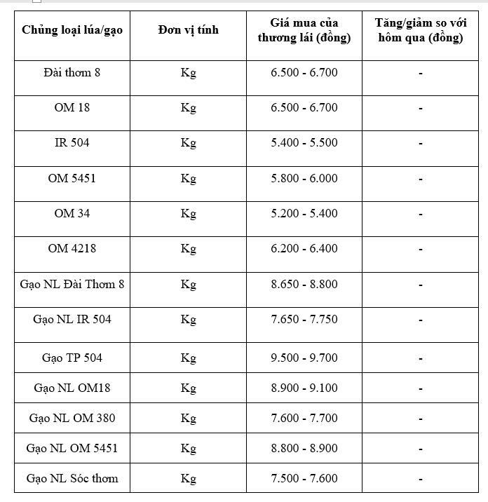 Bảng giá mang tính tham khảo.