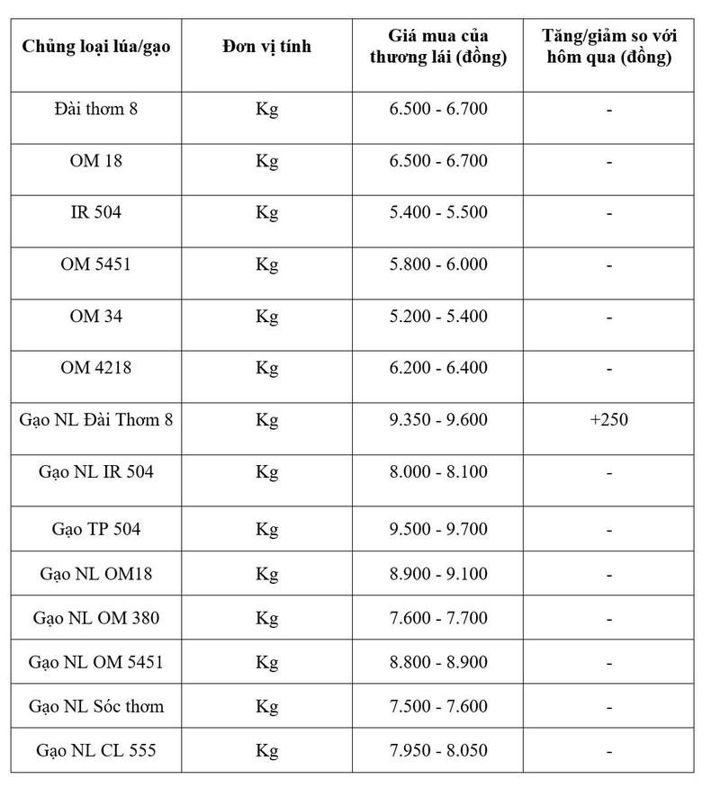 Bảng giá mang tính tham khảo.