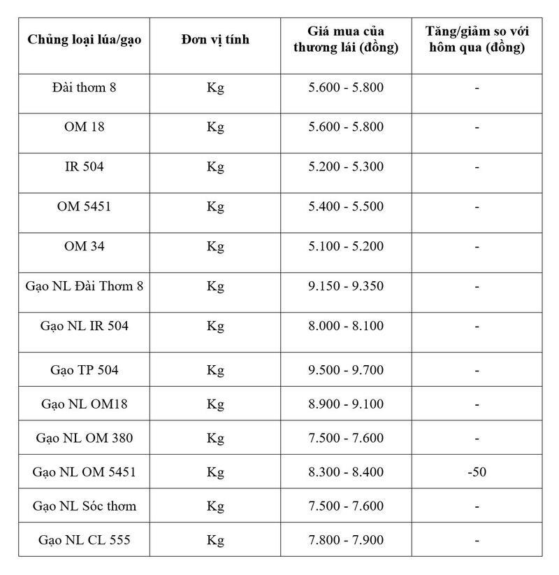 Bảng giá mang tính tham khảo.