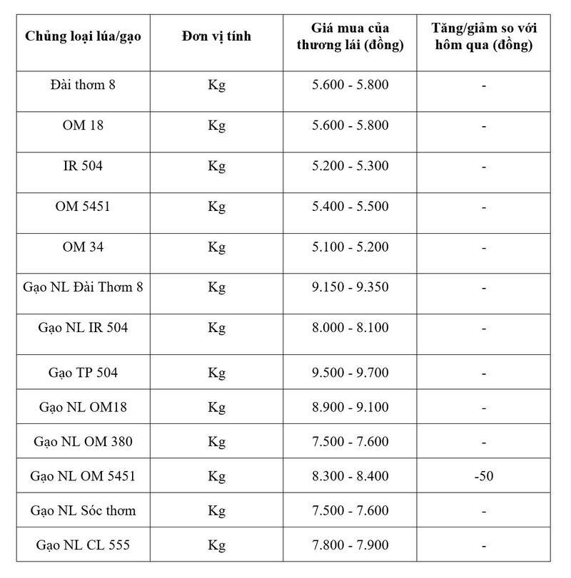 Bảng giá mang tính tham khảo.