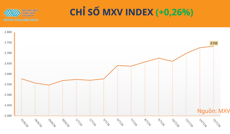 Chỉ số MXV-Index.