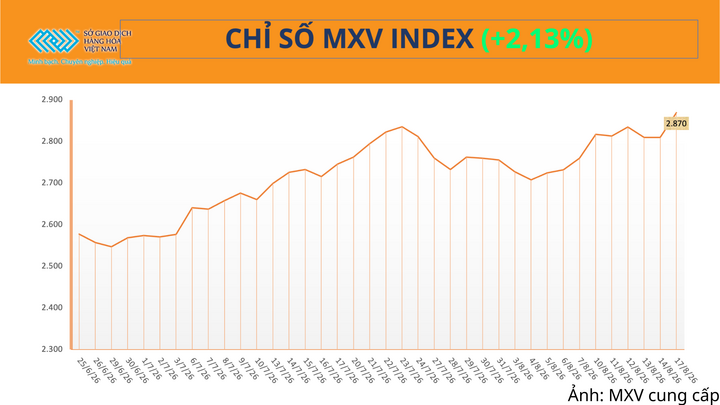 Chỉ số MXV-Index.